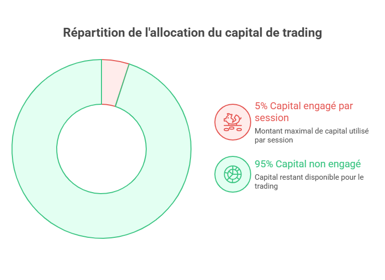 analyse du RTP et volatilite